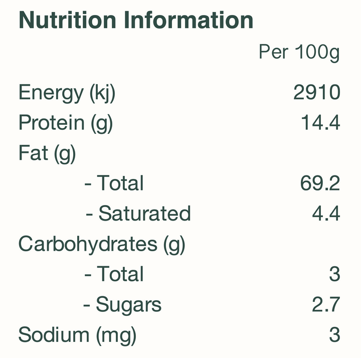 Nutrition profile of Austrlian grown organic walnuts